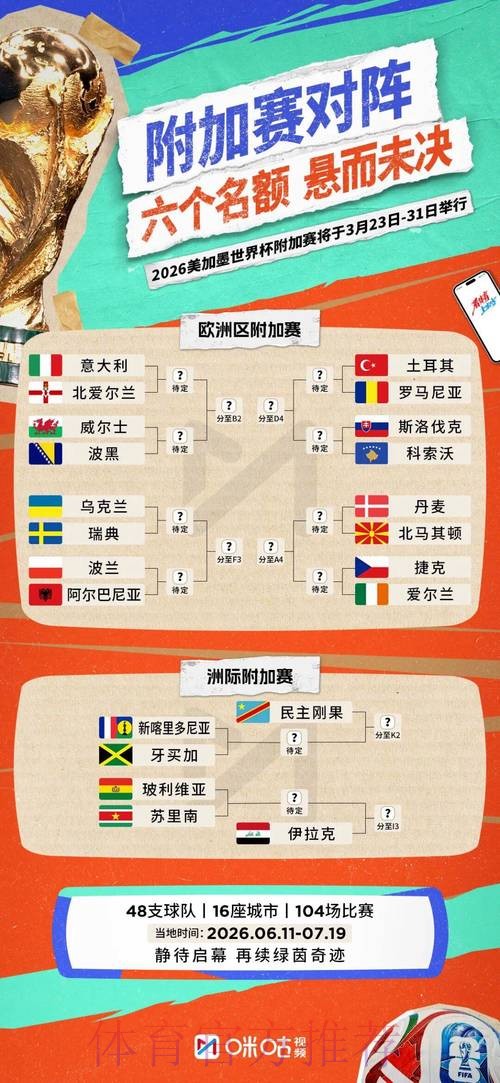 2026世界杯比分哪里看