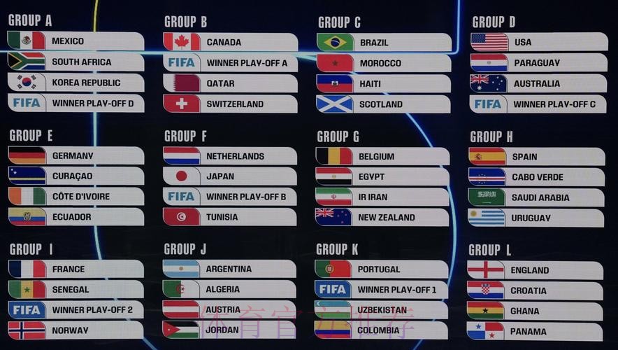 2026美加墨世界杯排名一览 2026美加墨世界杯排名一览