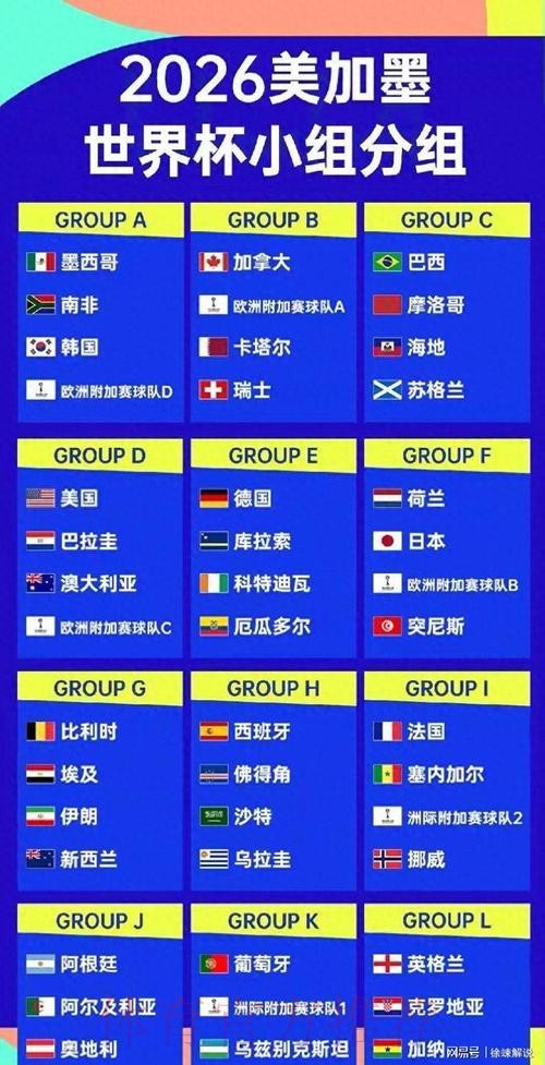 2026美加墨世界杯排名一览 2026美加墨世界杯排名一览