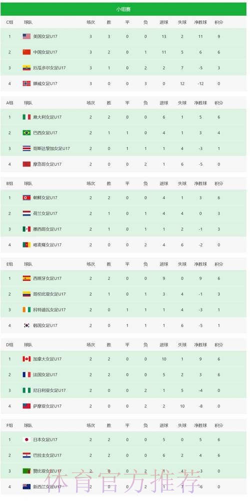 世界杯积分榜更新 世界杯积分榜更新