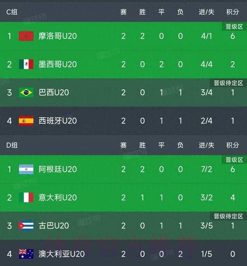 世界杯积分榜更新 世界杯积分榜更新