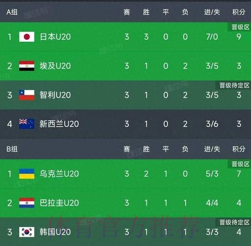 世界杯积分榜更新 世界杯积分榜更新