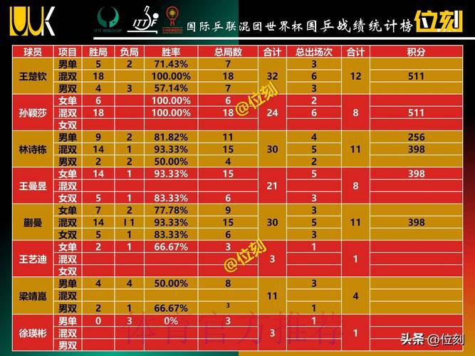 世界杯积分榜更新 世界杯积分榜更新
