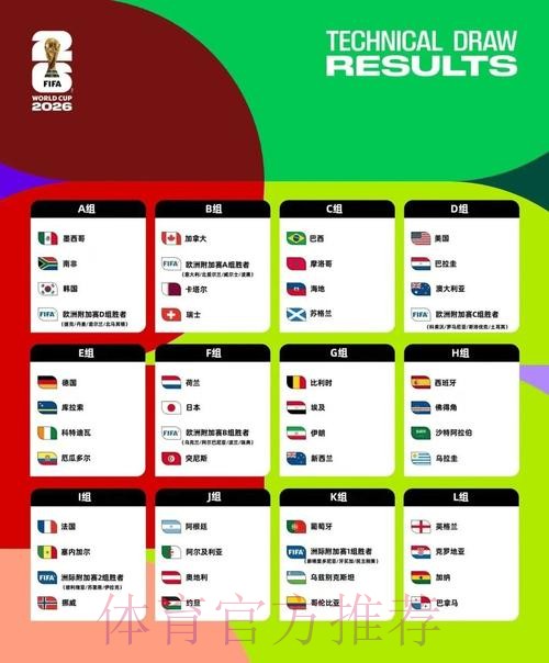 2026美加墨世界杯阵容分析最新
