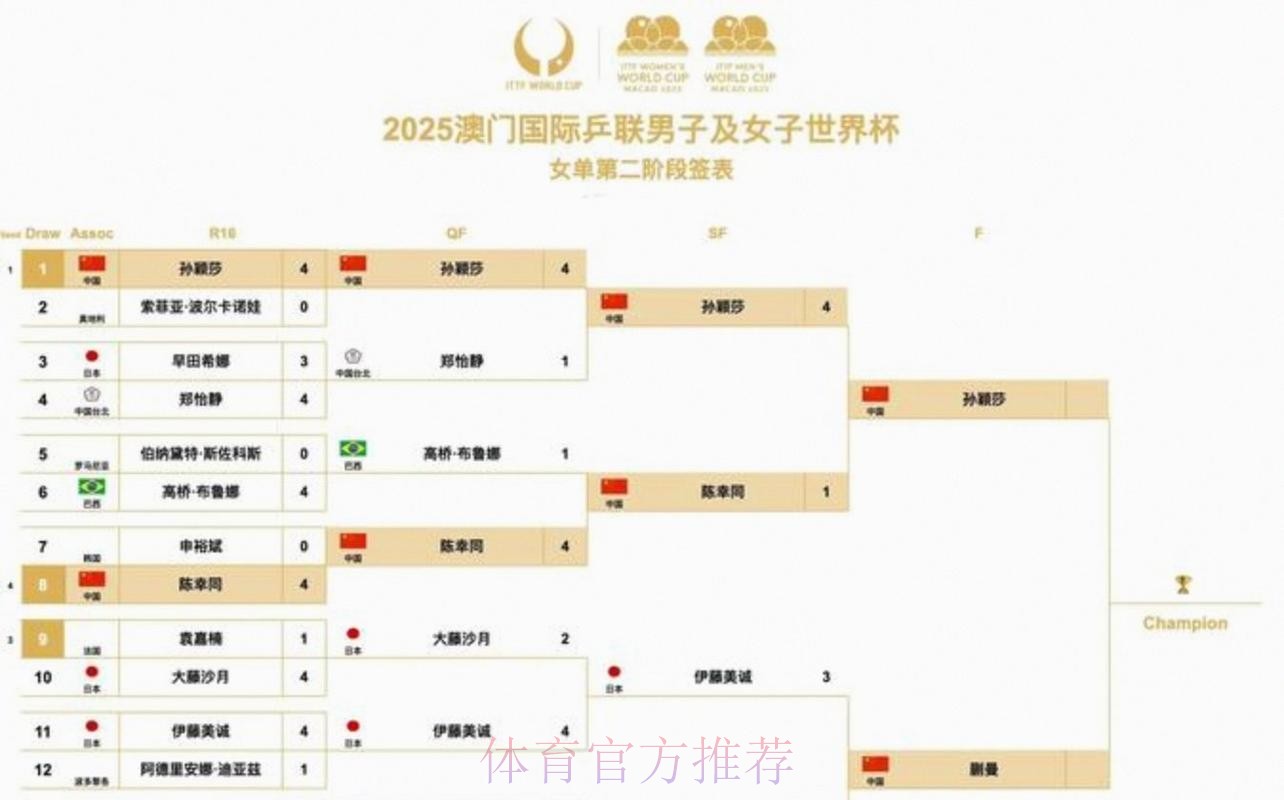 2026美加墨世界杯完整赛程方法