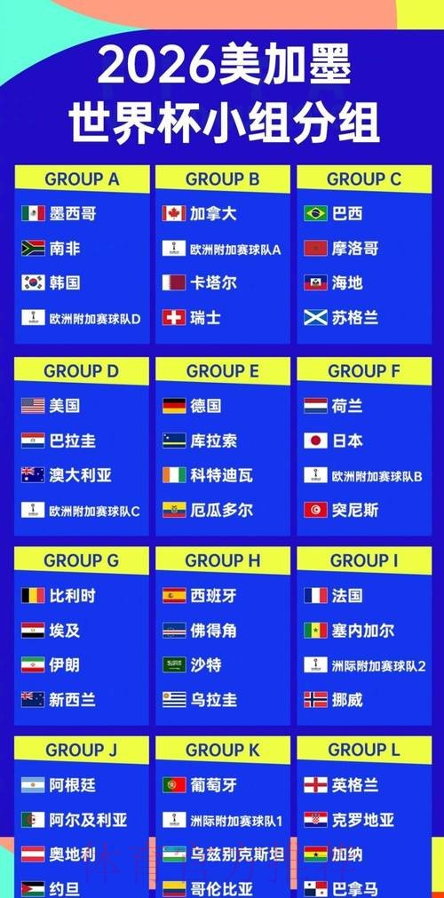 2026世界杯排名最新