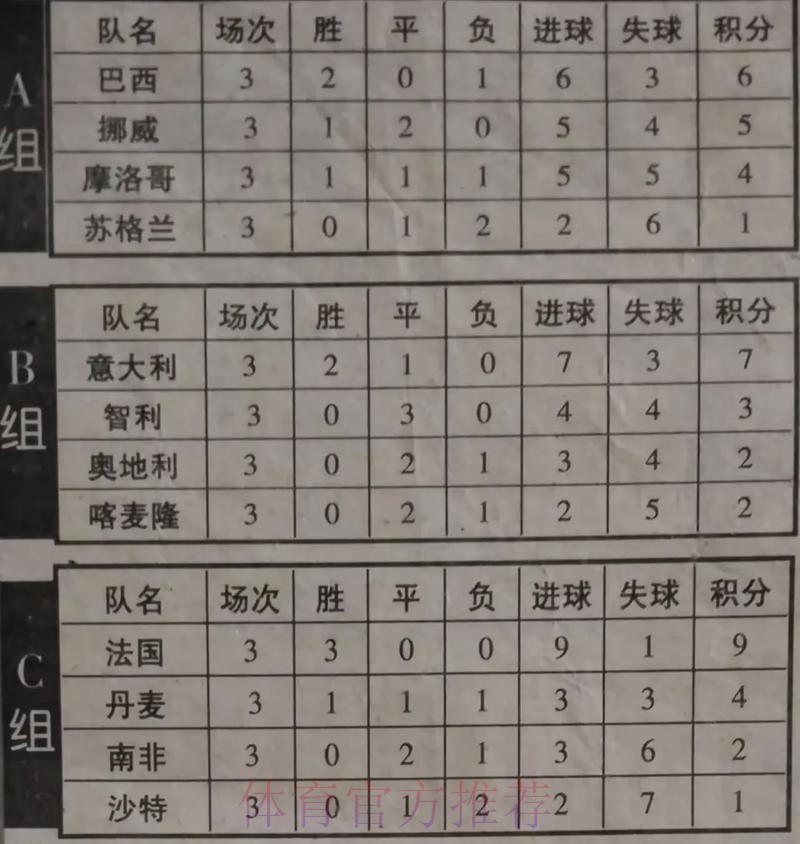 世界杯积分榜分析