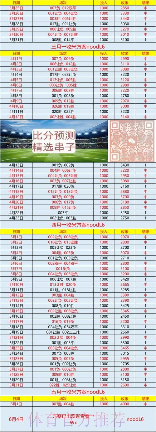 “世界杯比分实时最新网址追踪平台” “世界杯比分实时最新网址追踪平台”