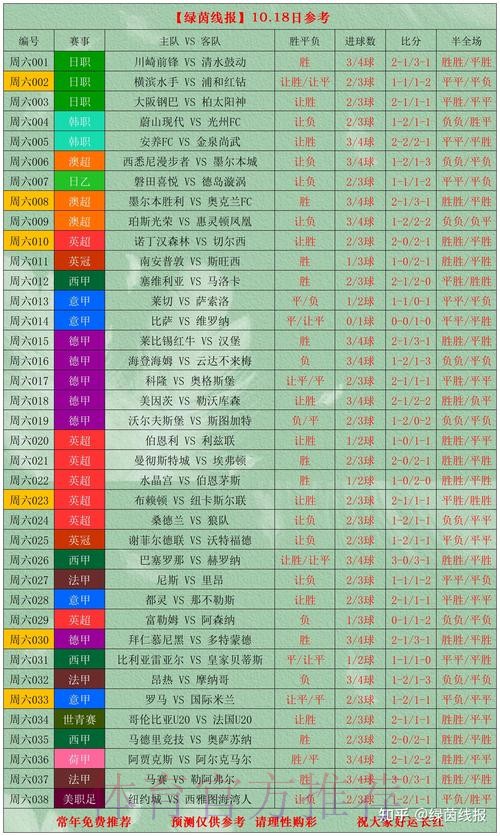世界杯热门买球分析全面解析